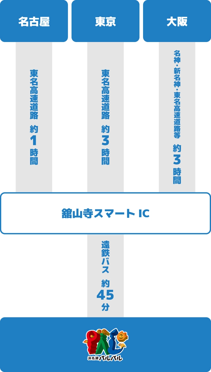 車でのアクセスマップ