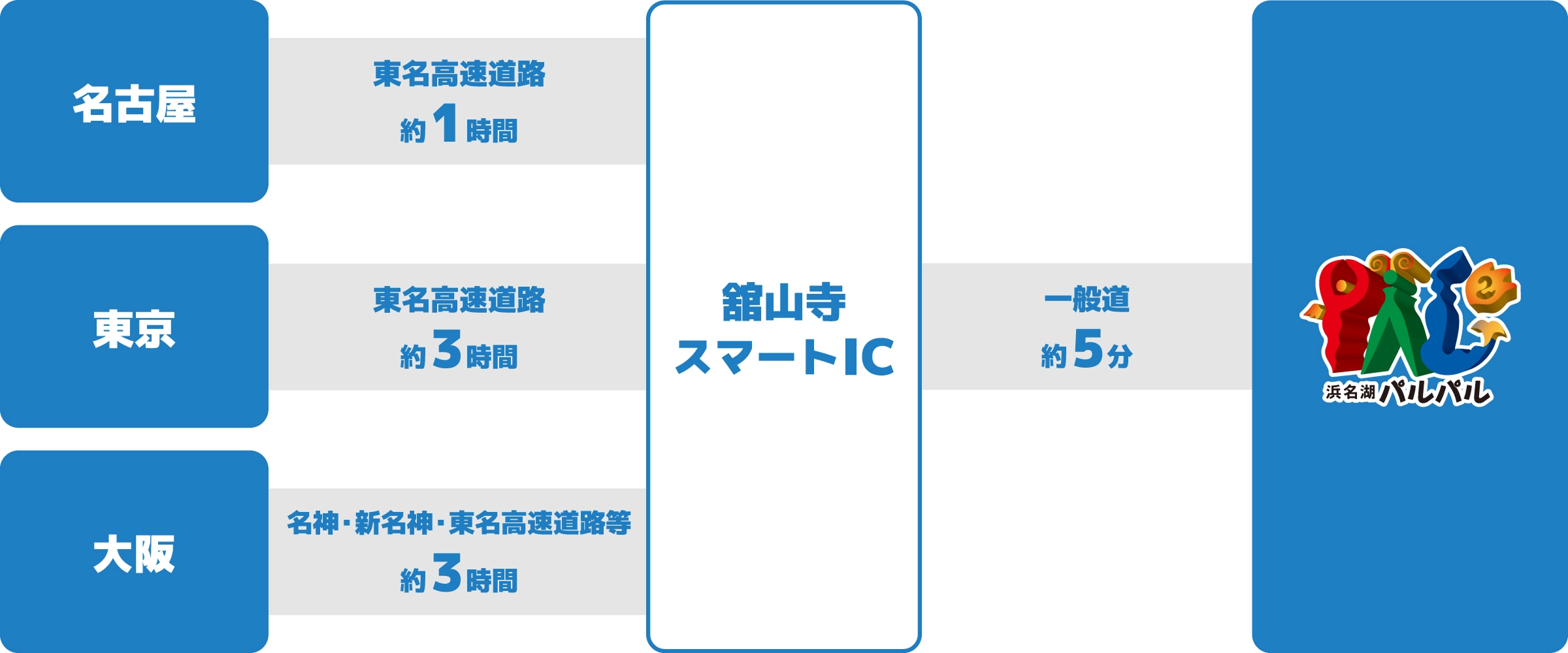 車でのアクセスマップ