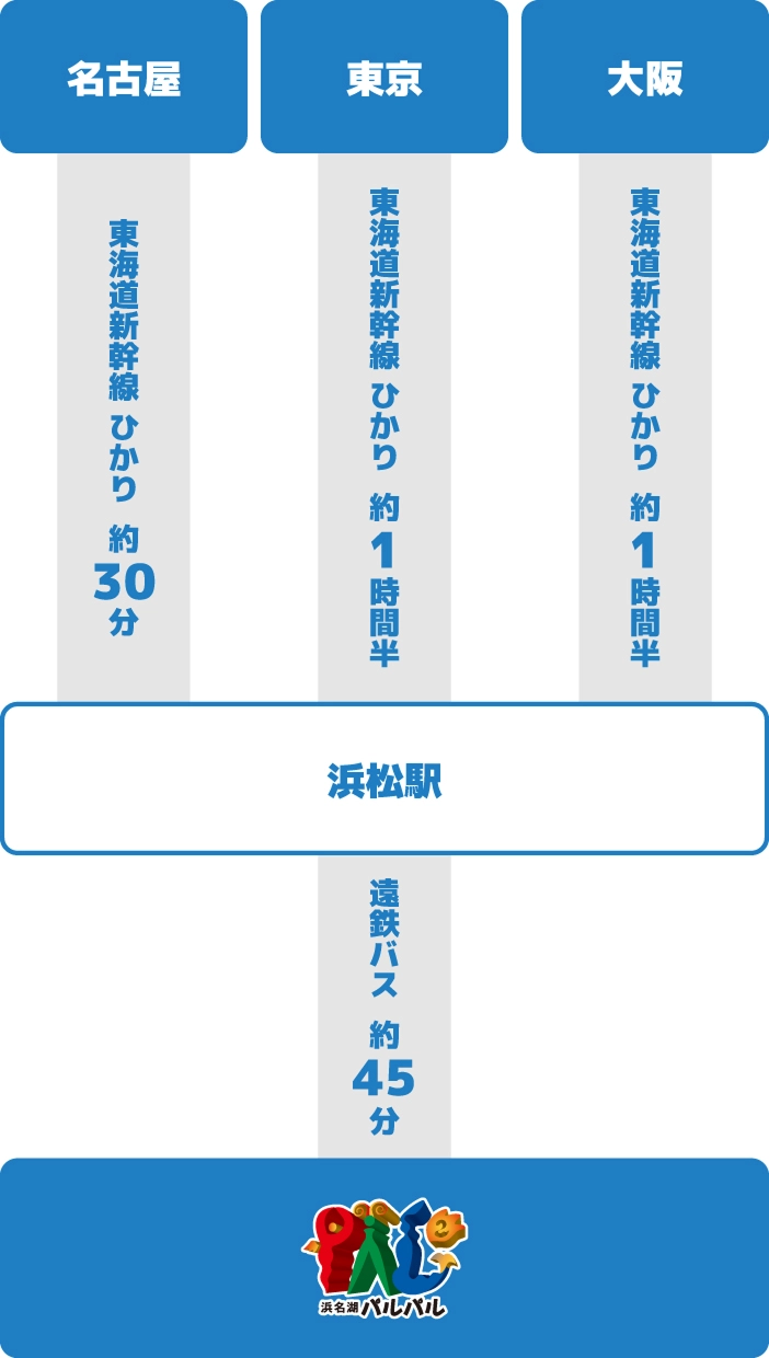 電車でのアクセスマップ