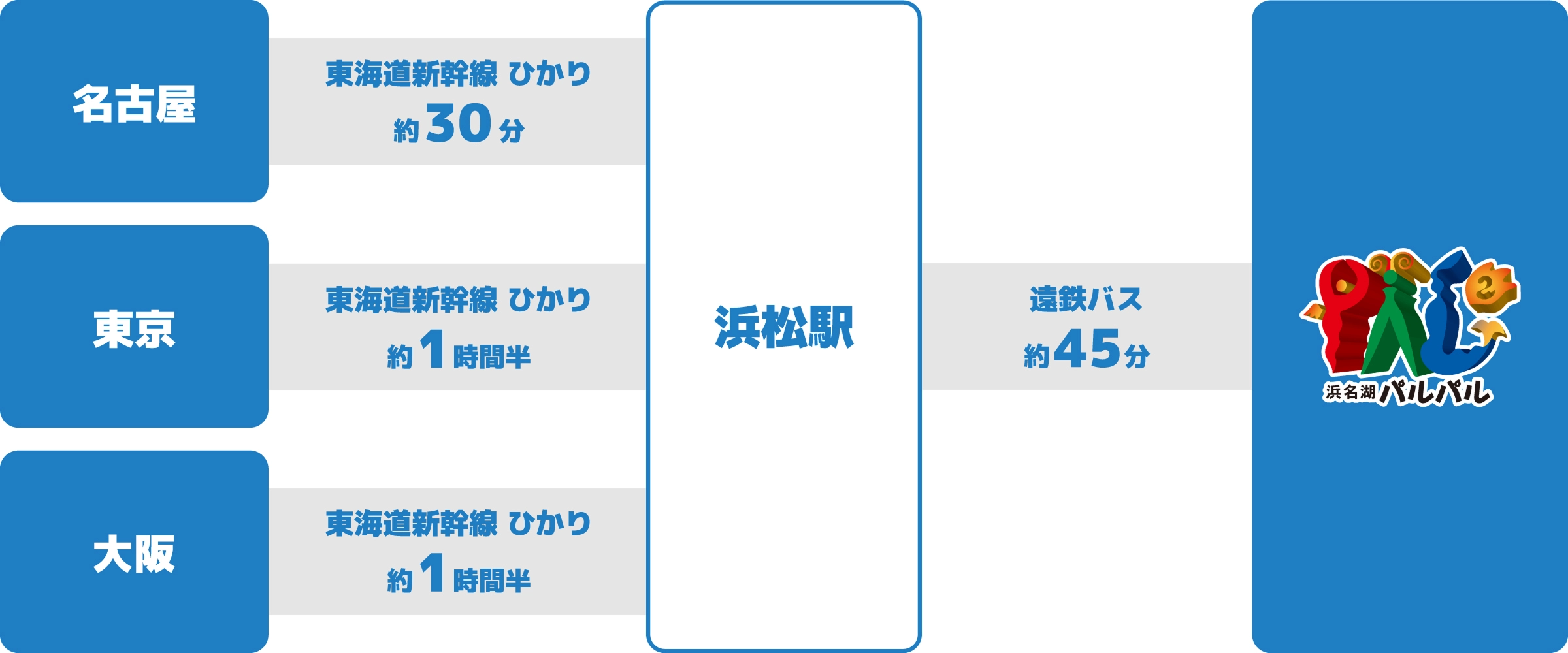 電車でのアクセスマップ